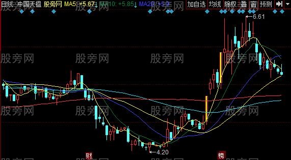 同花顺妖股起飞主图指标公式