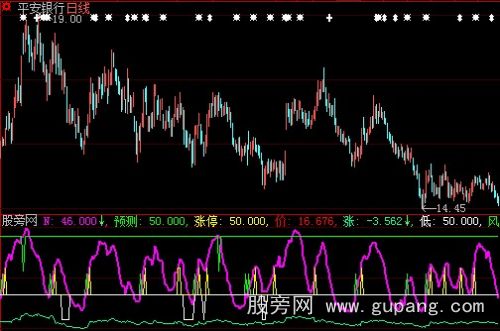 大智慧预测涨停指标公式