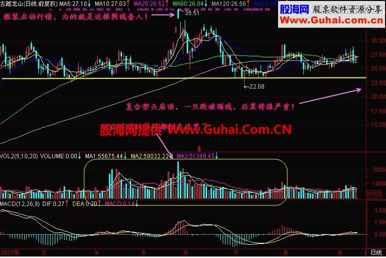 新生300天图解教程 第93节：单阴线形成的头部