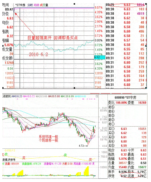 涨停板战法研究(7) 集合竞价选涨停