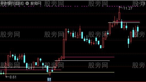 通达信三种金叉主图指标公式