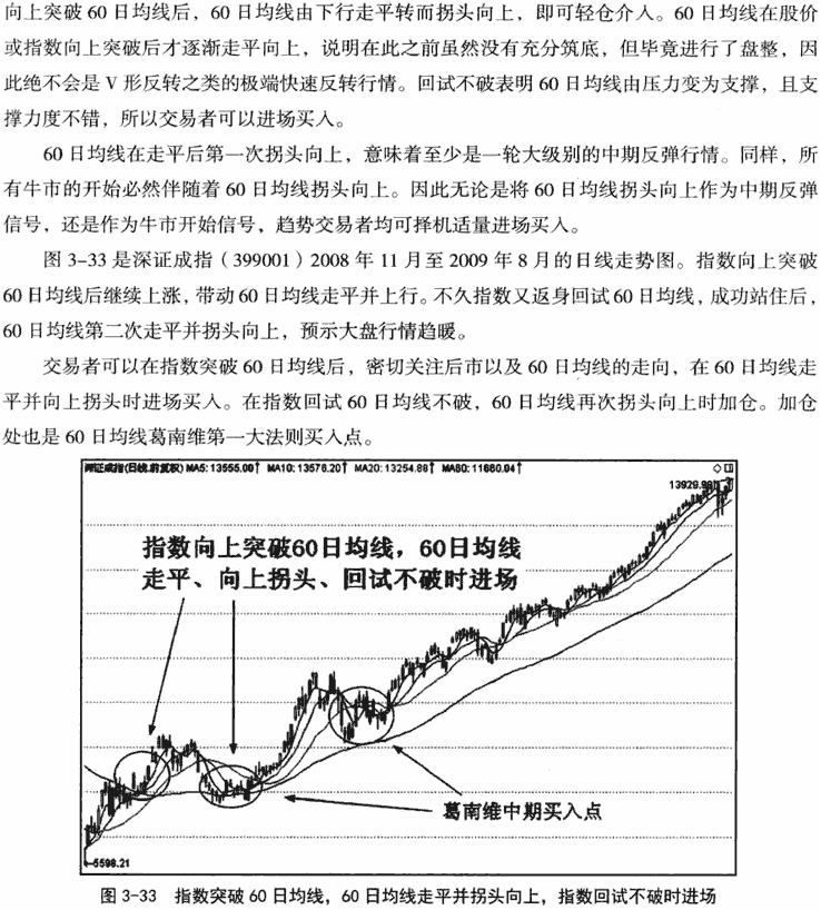 60日均线应用技巧