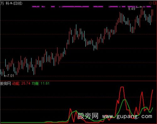 通达信寻庄均衡量指标公式