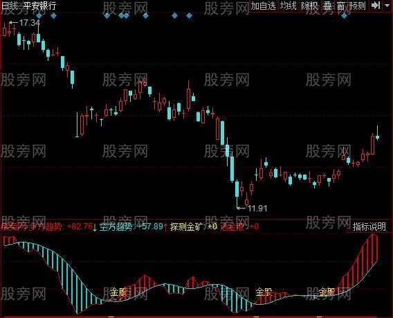 同花顺金股低吸指标公式