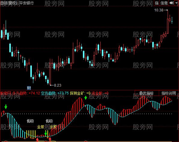 同花顺找到金矿指标公式