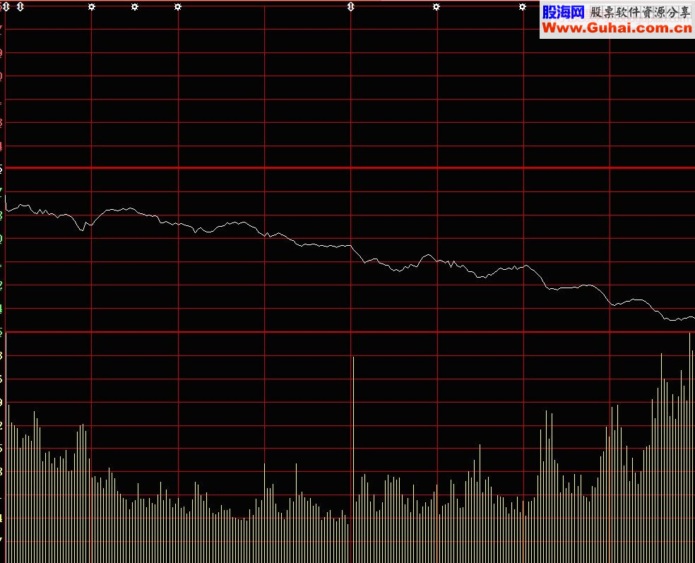 经常有这种一分也不差的分时图出现，以此作为短线买卖的操作依据