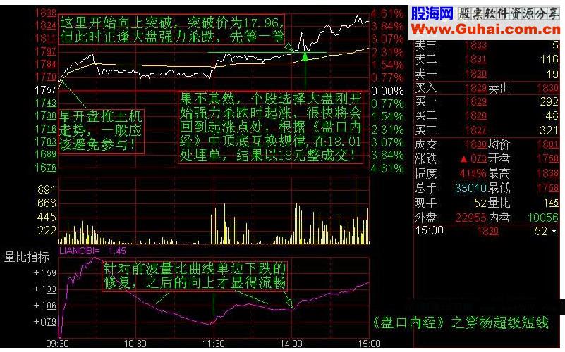 盘口实战分析图文教程(图解) 