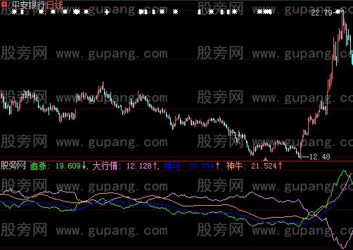 大智慧追马骑牛指标公式