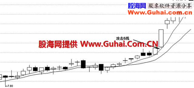 老股民详述六大均线铁律，记熟悉少走10年弯路