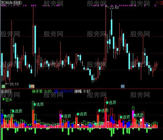 通达信量里寻庄指标公式