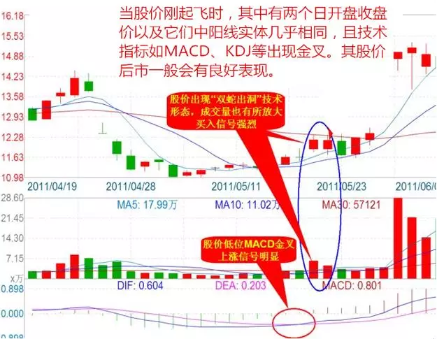 谈谈几种大家最喜欢短线狙击技巧