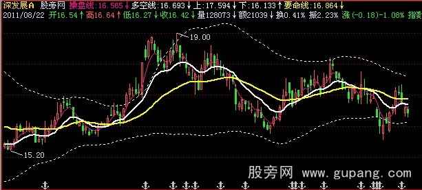 飞狐要命布林主图指标公式