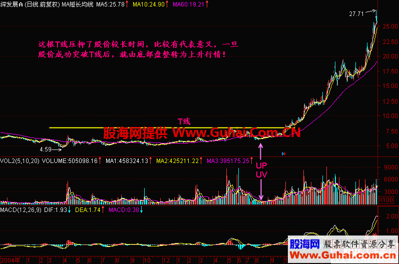 K线入门图解教程--支撑线与阻力线