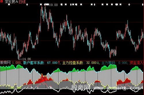 大智慧筹码估算指标公式