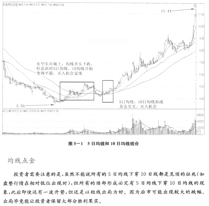 均线组合的综合运用