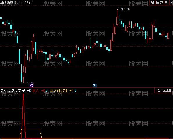 同花顺神仙抄底指标公式