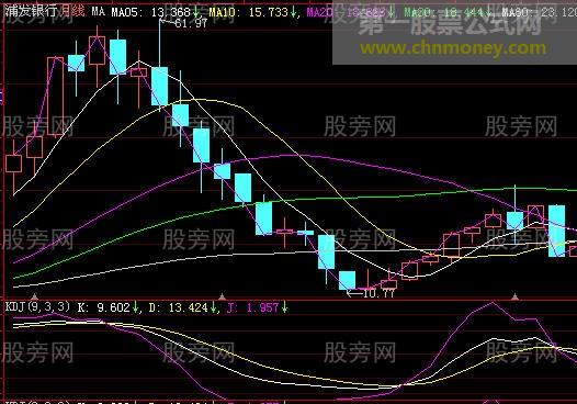 4321资金运用策略