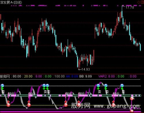 通达信精确波段指标公式