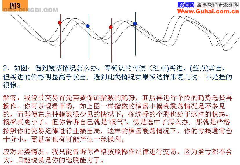 关于趋势交易的浅析