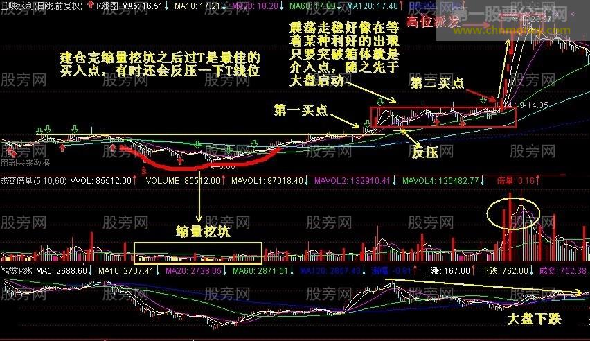 双笼K极大的成功率抓涨停