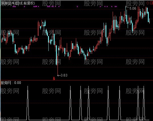 通达信夜刀选股指标公式