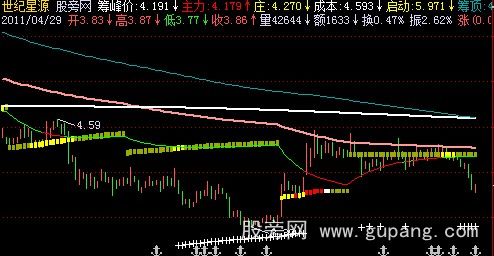 飞狐筹码峰价主图指标公式