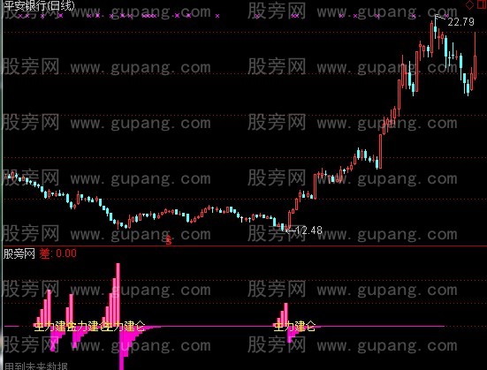 通达信主力风向标指标公式