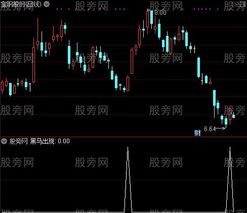 通达信探底回升选股指标公式