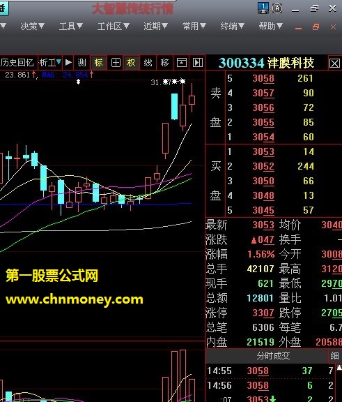 长下影阳线与长上影阴线实战经验分享