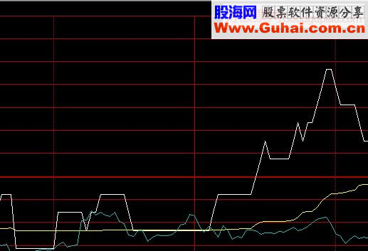 分时均线买卖法