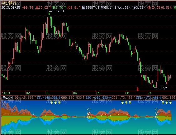 飞狐会飞的鱼指标公式