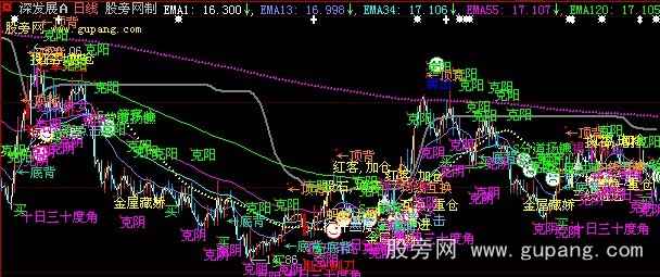 大智慧135战法主图指标公式