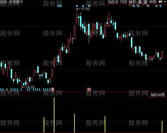 同花顺倍量监控指标公式