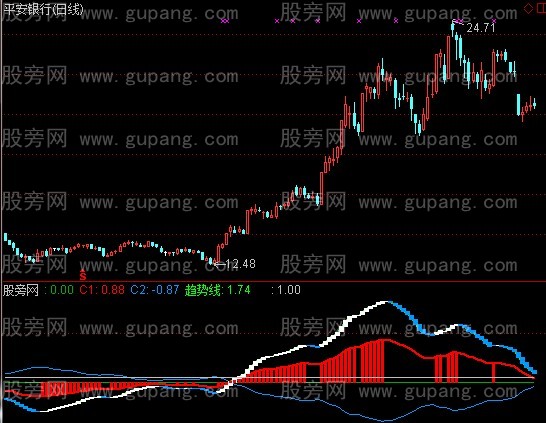 通达信开合线王指标公式