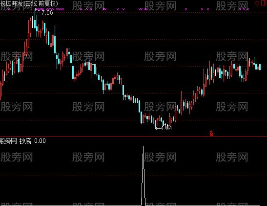 通达信瀚海抄底选股指标公式