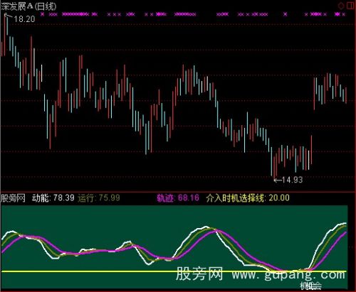 通达信介入时机指标公式