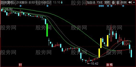 同花顺昆仑智能线主图指标公式