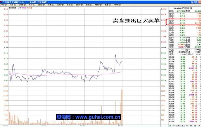 庄家新型诱多手法 