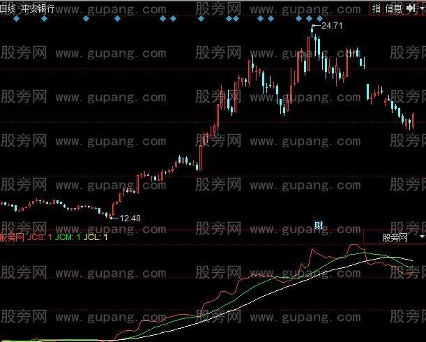 同花顺主力动态指标公式