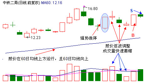 新浪微操盘玩家“股林至尊”巧用涨停回调擒涨停 - 天马行空 - 大道至简 ，快乐股道！