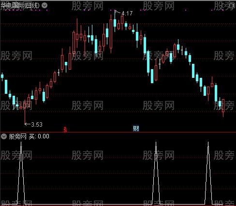 买卖雷达之买选股指标公式