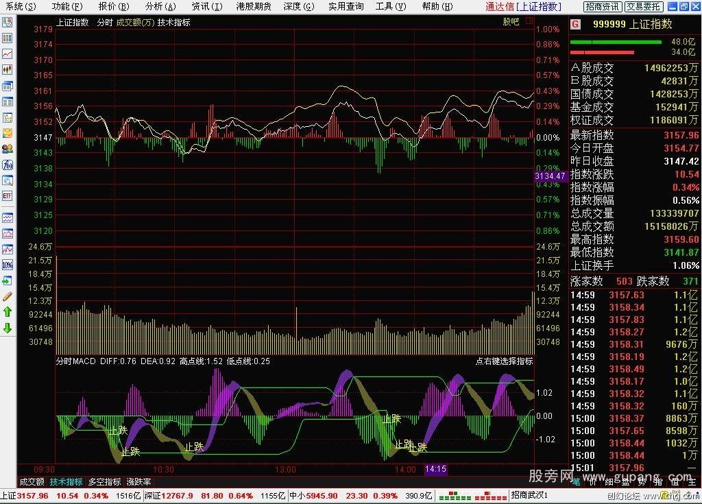 通达信分时MACD指标公式