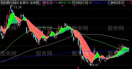 通达信蚂蚁功主图指标公式