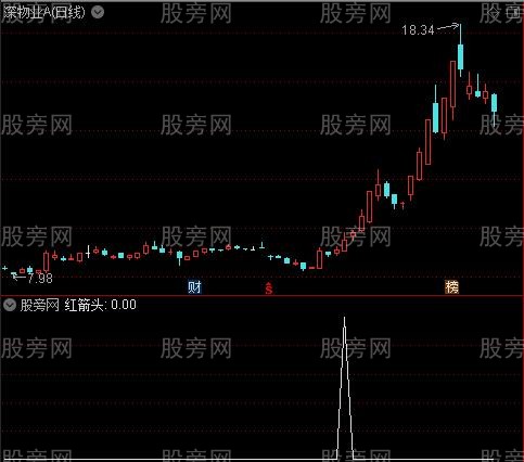 MACD顶底结构之红箭头选股指标公式