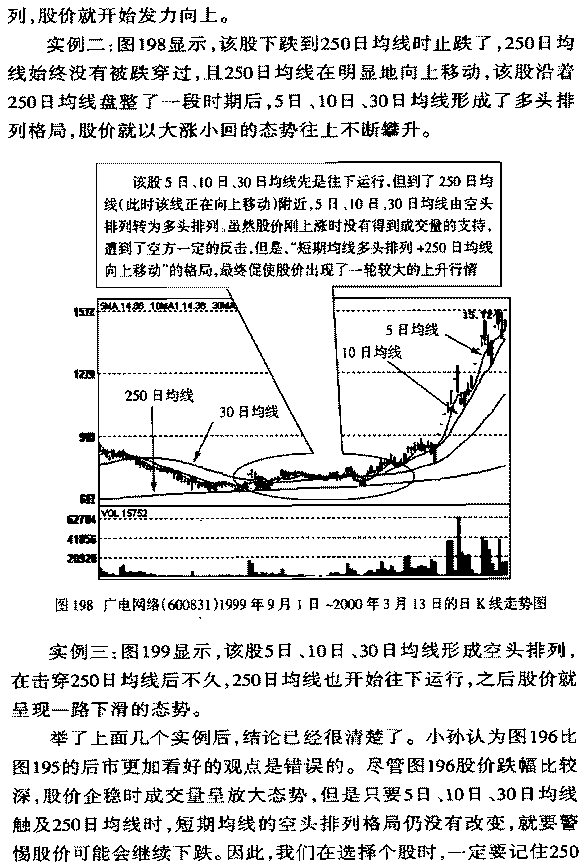 年线-250日均线介绍与应用