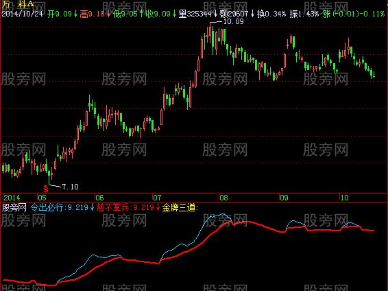 飞狐精简短线指标公式