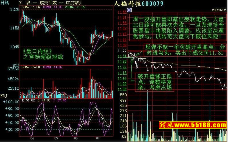 如何看盘:空间、时间、动量三要素