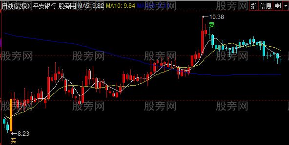 同花顺百万元主图指标公式