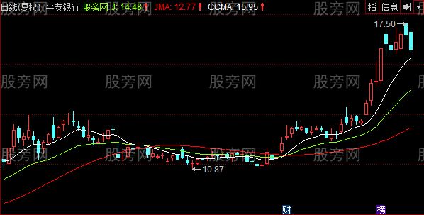 同花顺谢氏精彩移动主图指标公式