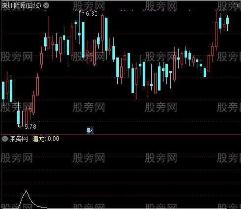 潜龙抄底之潜龙选股指标公式